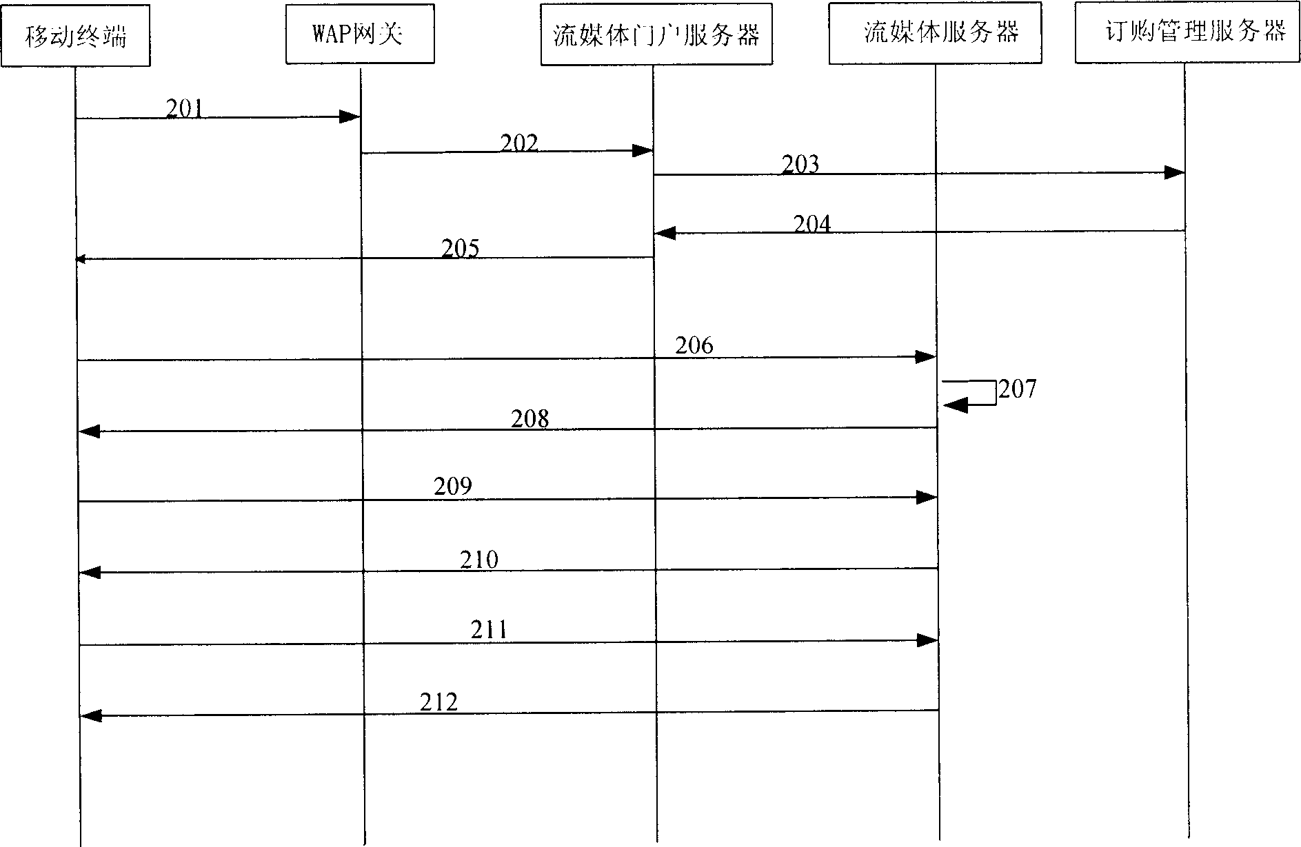 Data business right discriminating method