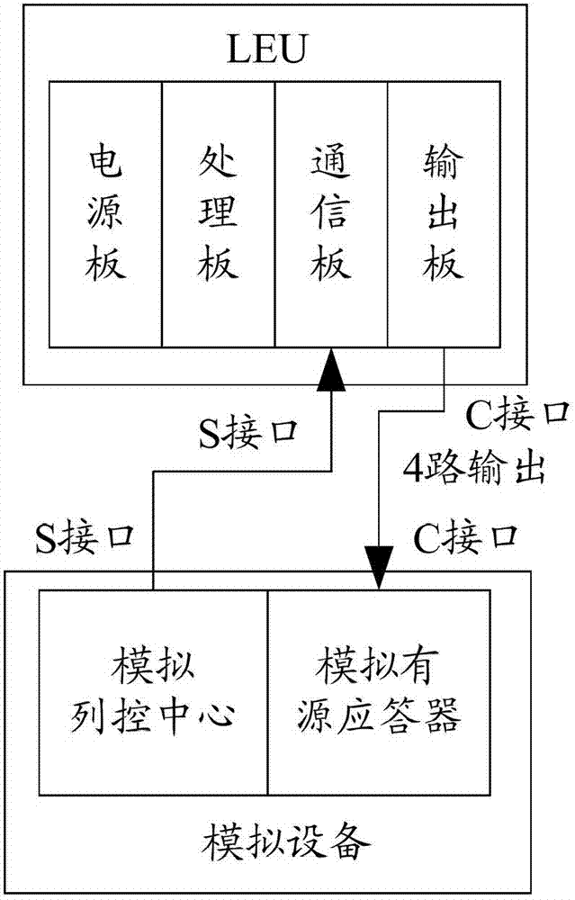 Closed loop test method and system of ground-electronic-unit lineside electronic unit (LEU)