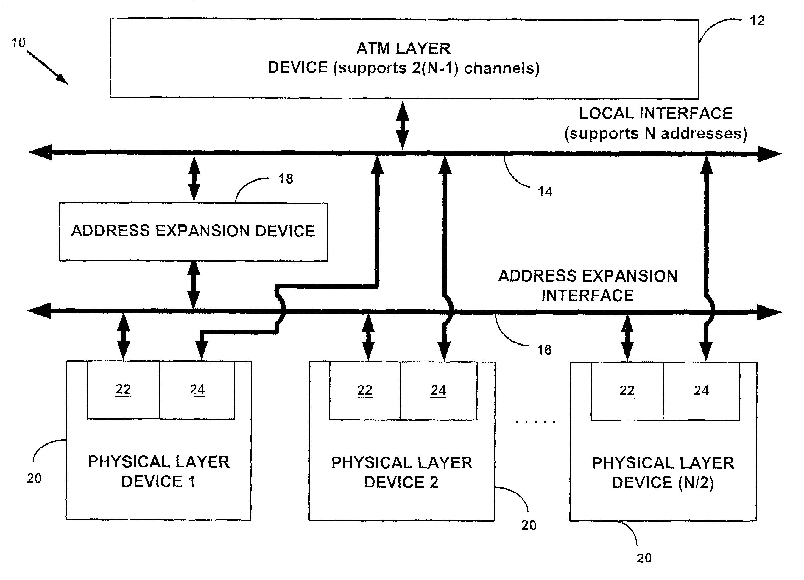 Systems and methods for providing communication between an ATM layer device and multiple multi-channel physical layer devices