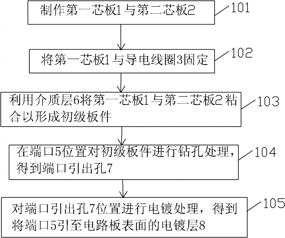 Circuit board and processing method thereof