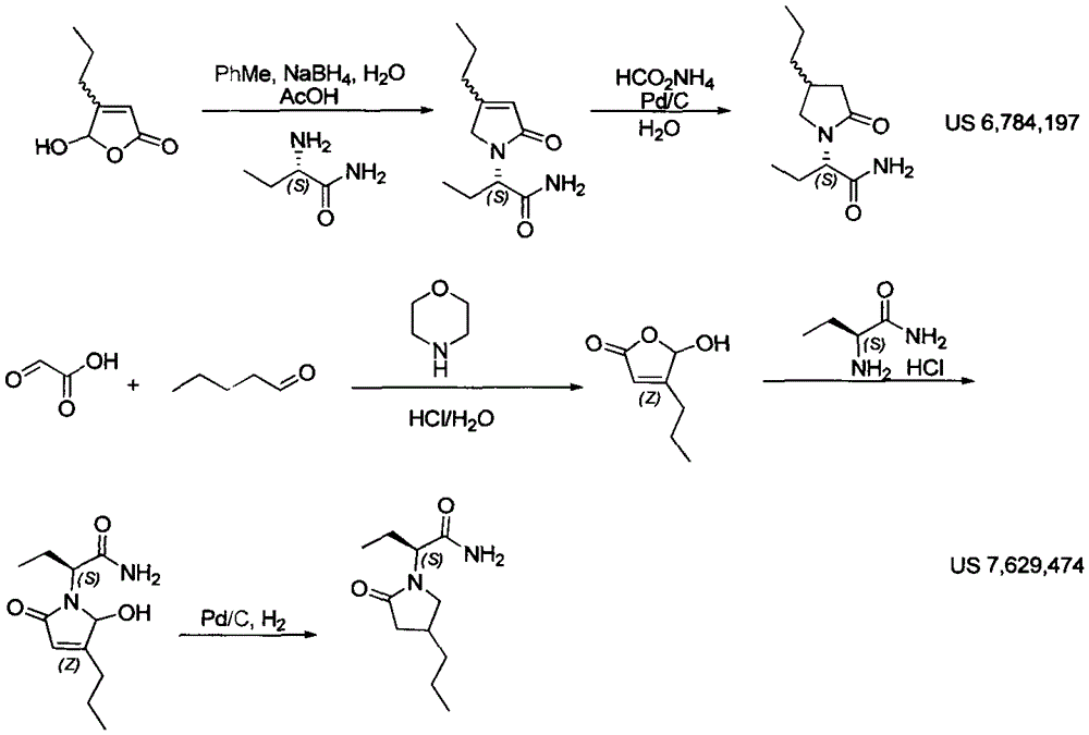 Preparation method of brivaracetam