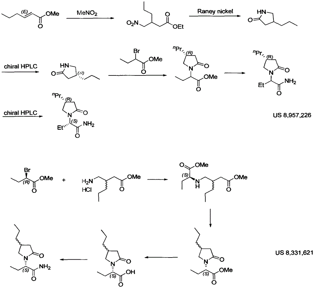 Preparation method of brivaracetam