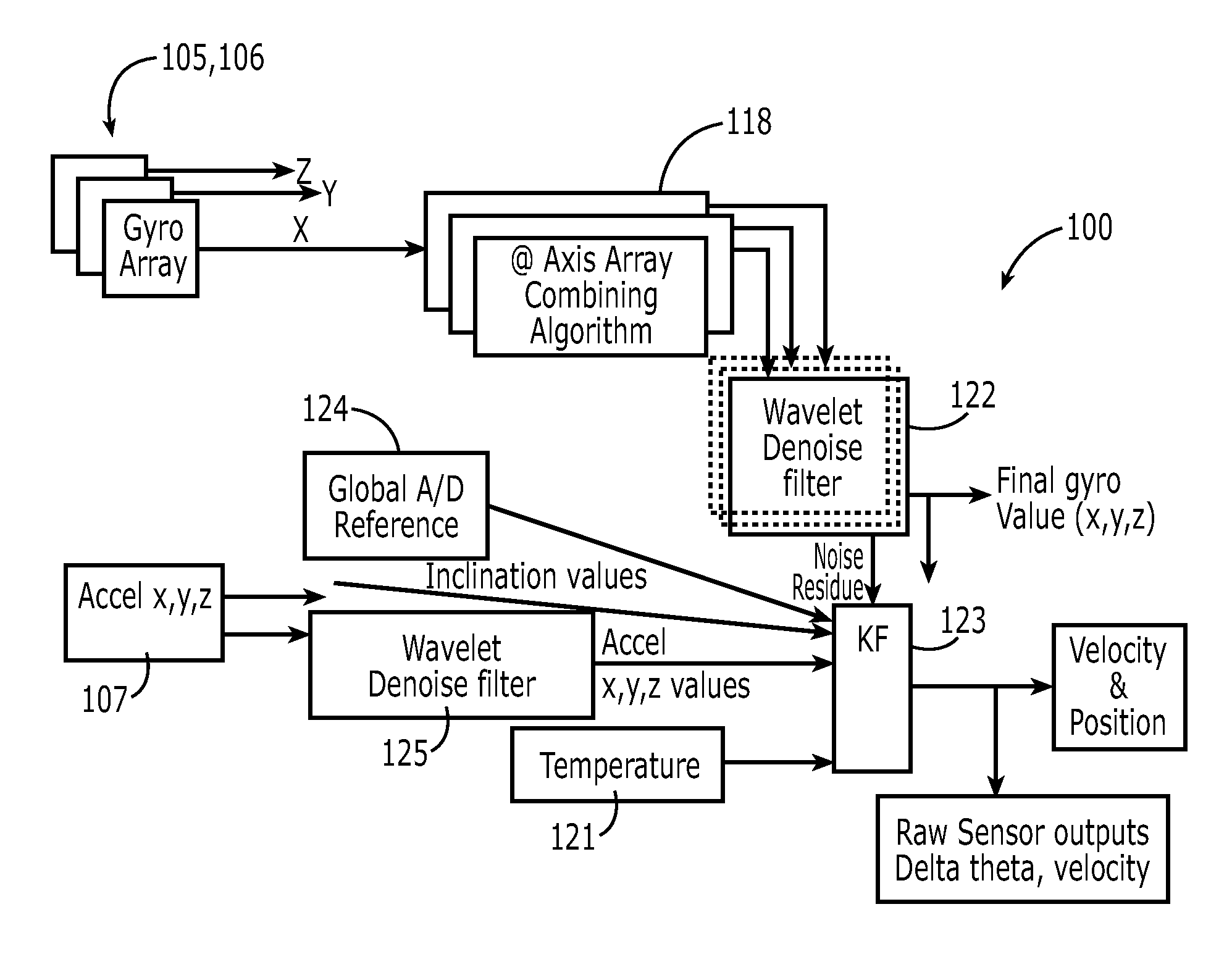 Miniaturized inertial measurement unit and associated methods