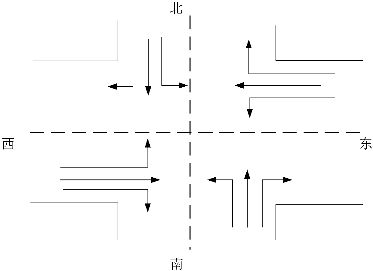 Method and device for controlling urban traffic signal