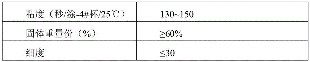 Polyester coating and preparation method thereof