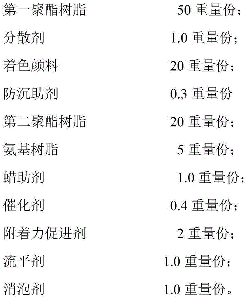 Polyester coating and preparation method thereof