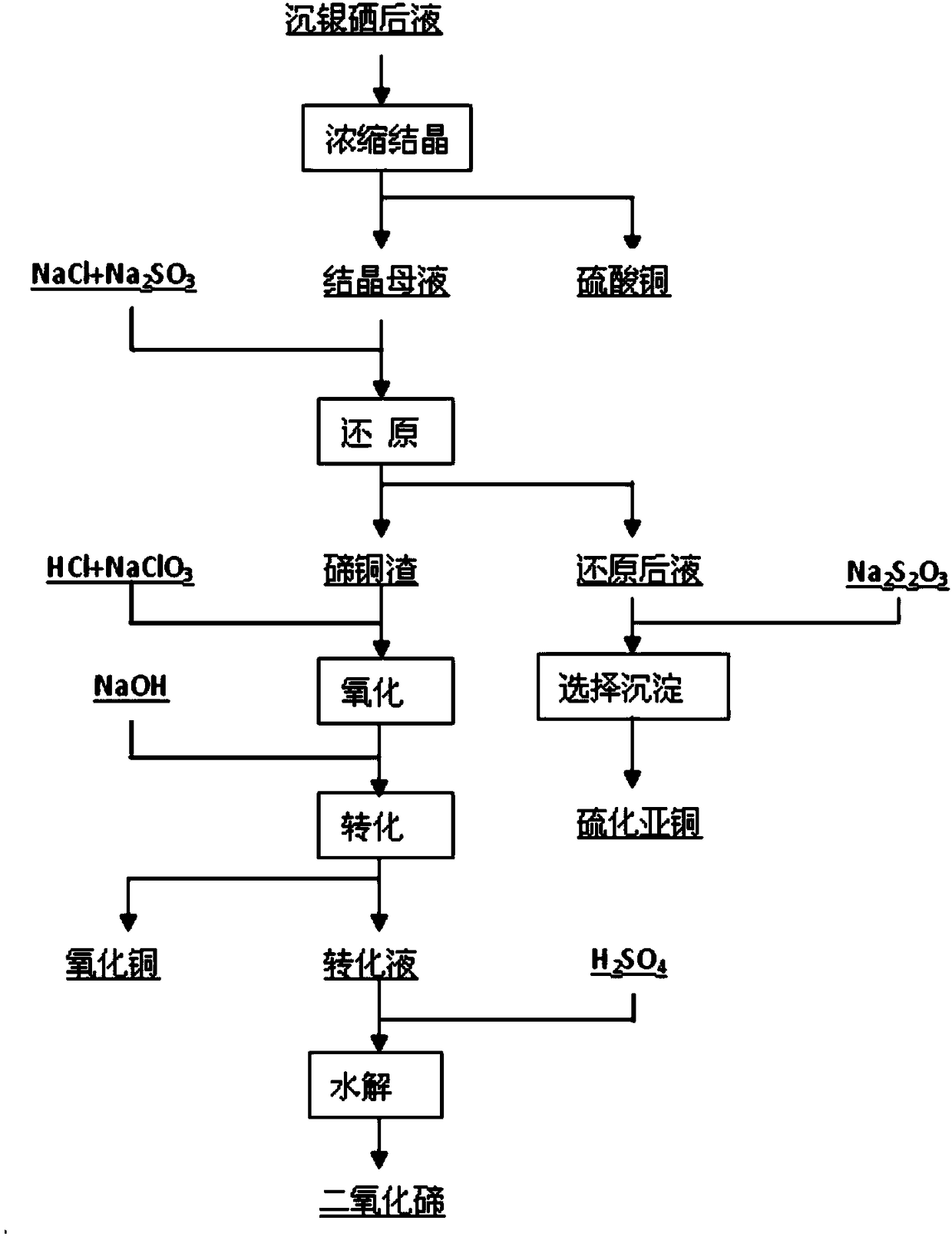 Method for treating tellurium-containing waste liquor