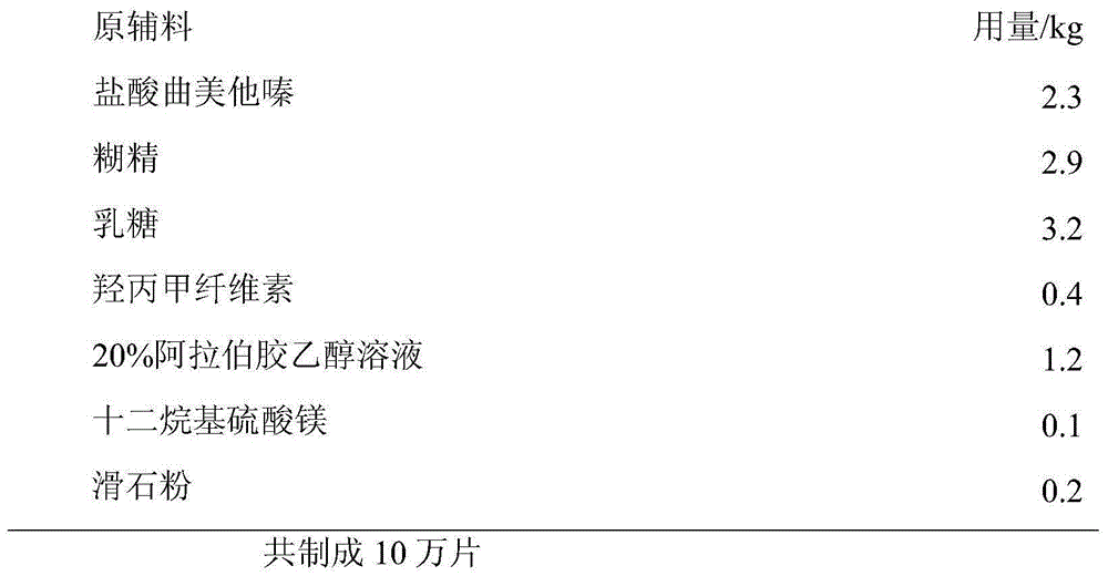 Trimetazidine hydrochloride tablets and preparation method thereof