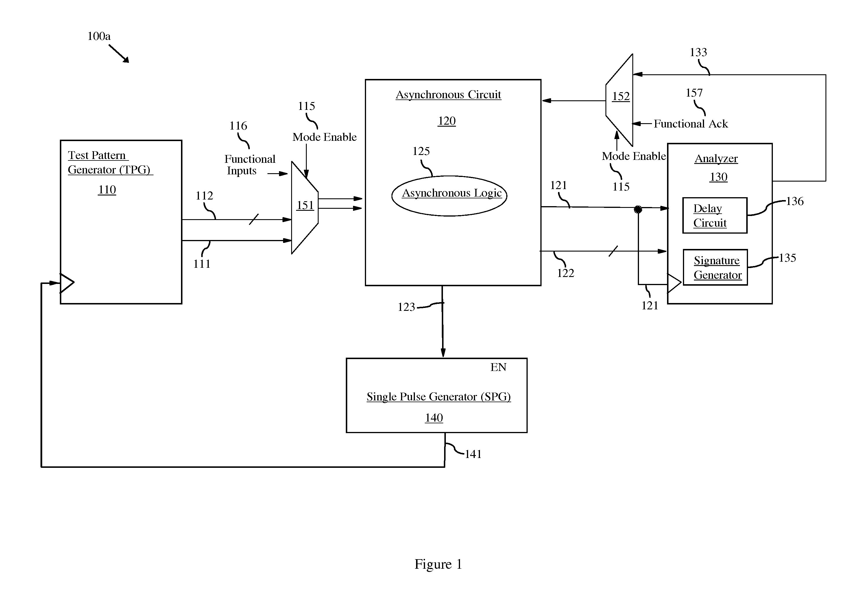 Asynchronous circuit with an at-speed built-in self-test (BIST) architecture