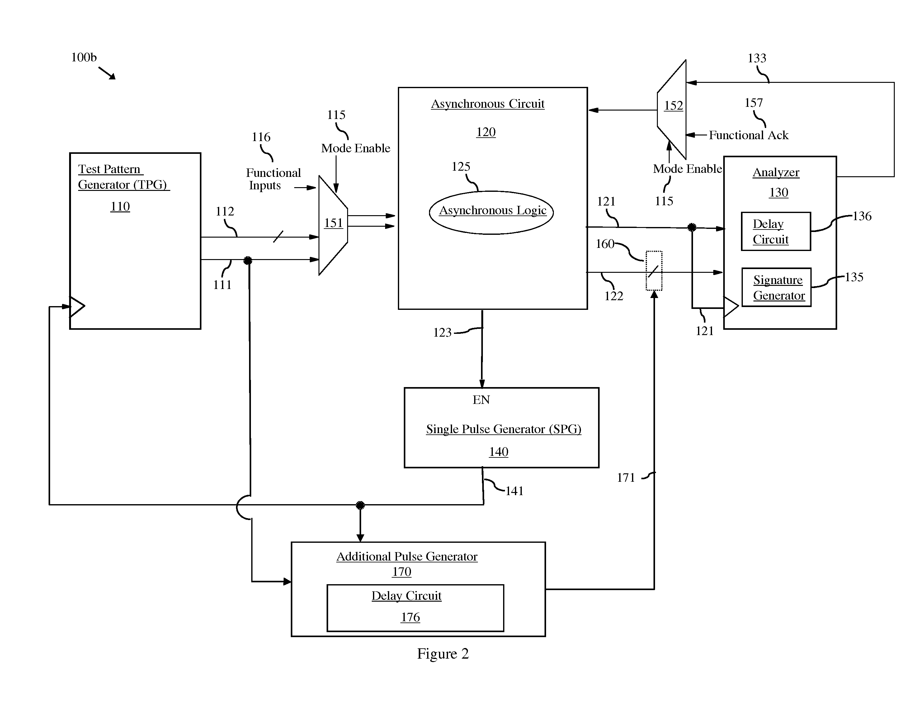 Asynchronous circuit with an at-speed built-in self-test (BIST) architecture