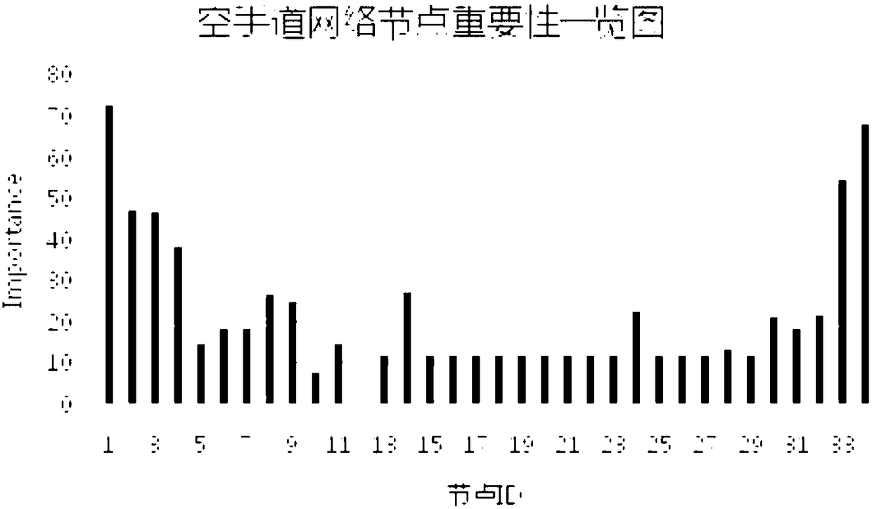 Preference learning mechanism-based overlapping community discovery method and system