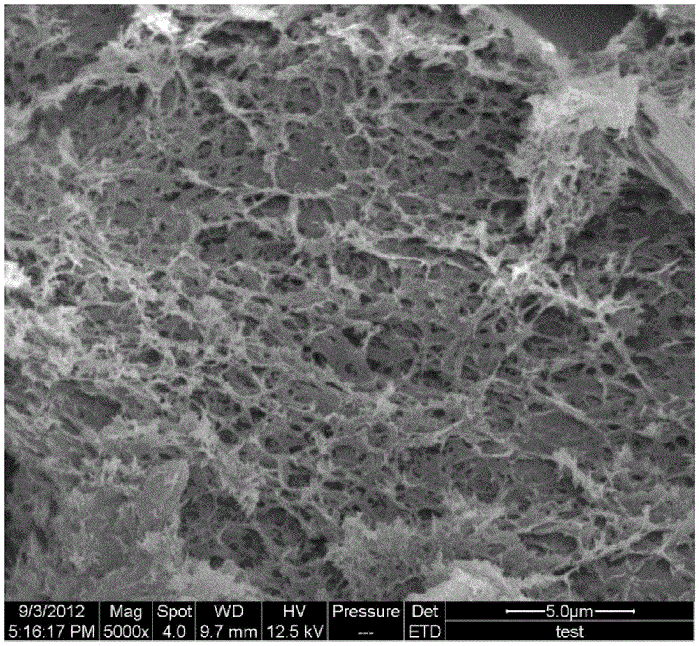 Method for preparing aerogel by quickly dissolving lignocellulose