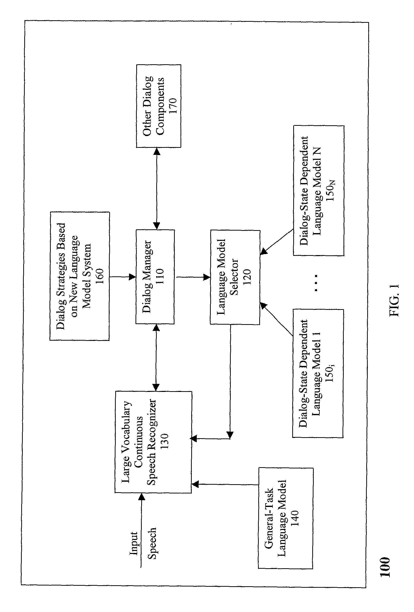 Spoken dialog system using a best-fit language model and best-fit grammar