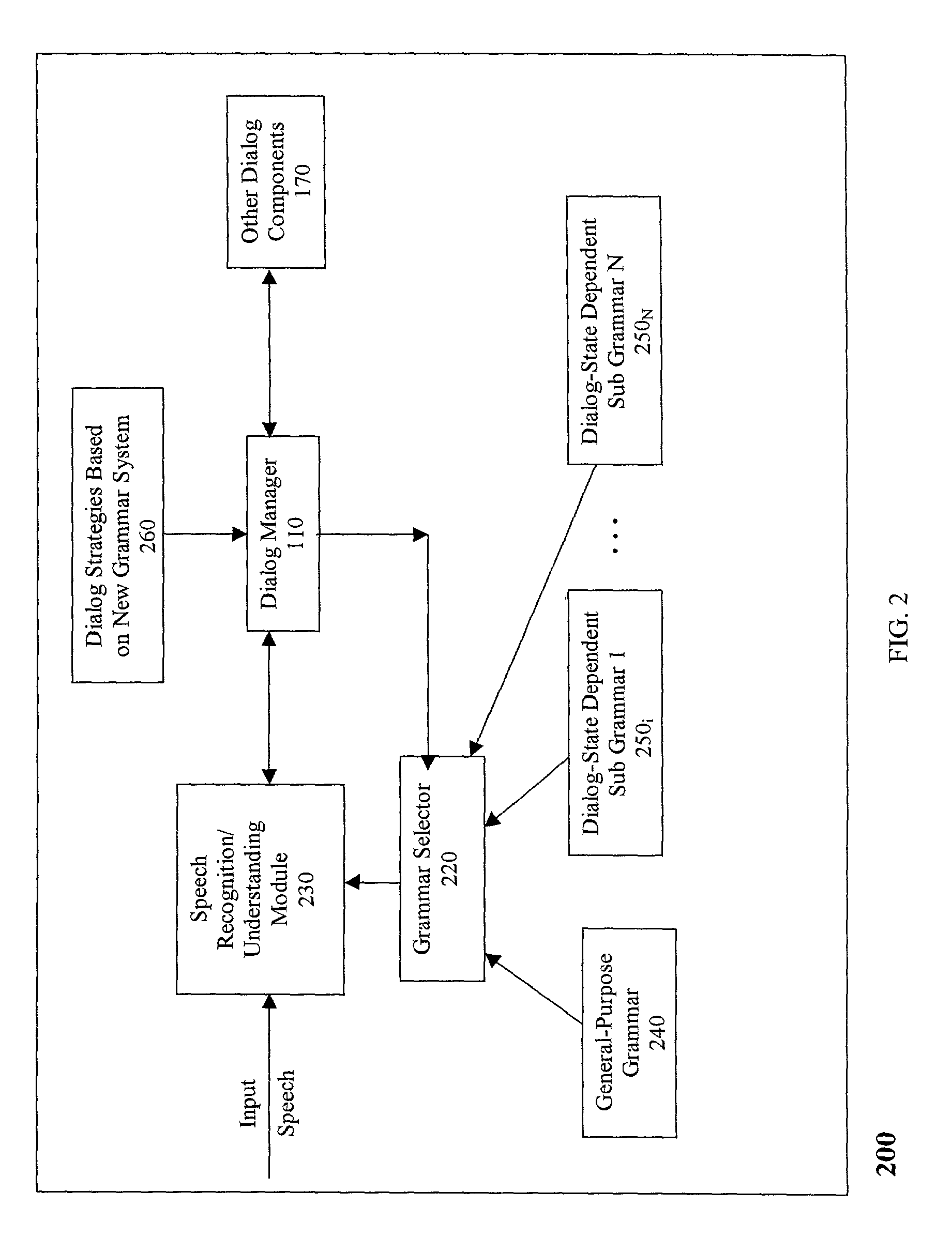 Spoken dialog system using a best-fit language model and best-fit grammar