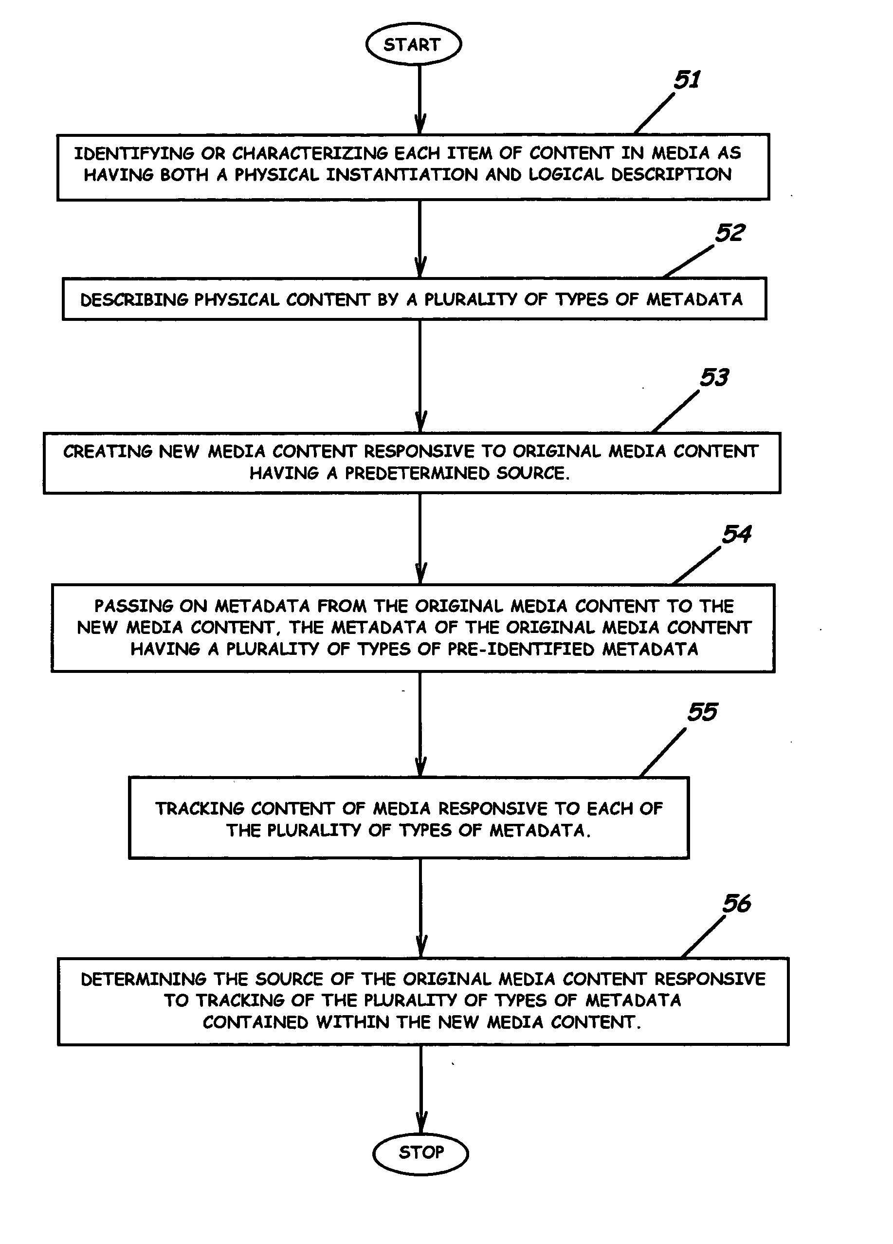 System, methods, and program product to trace content genealogy