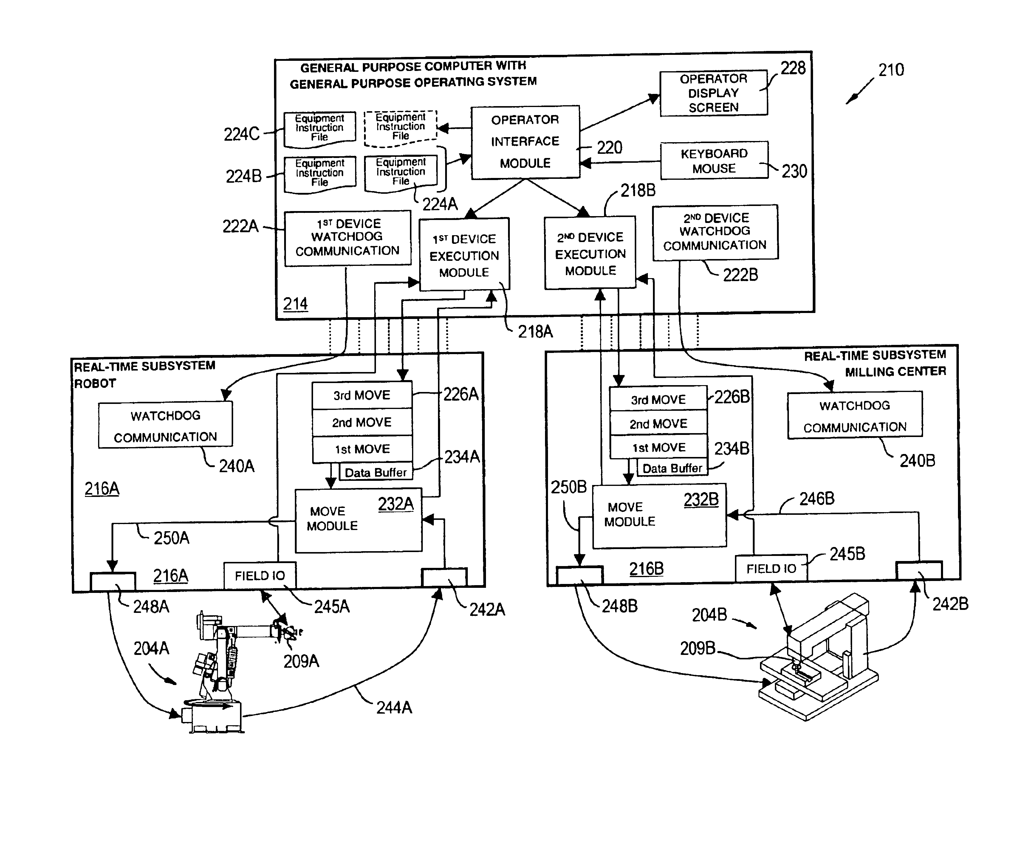 Automation equipment control system