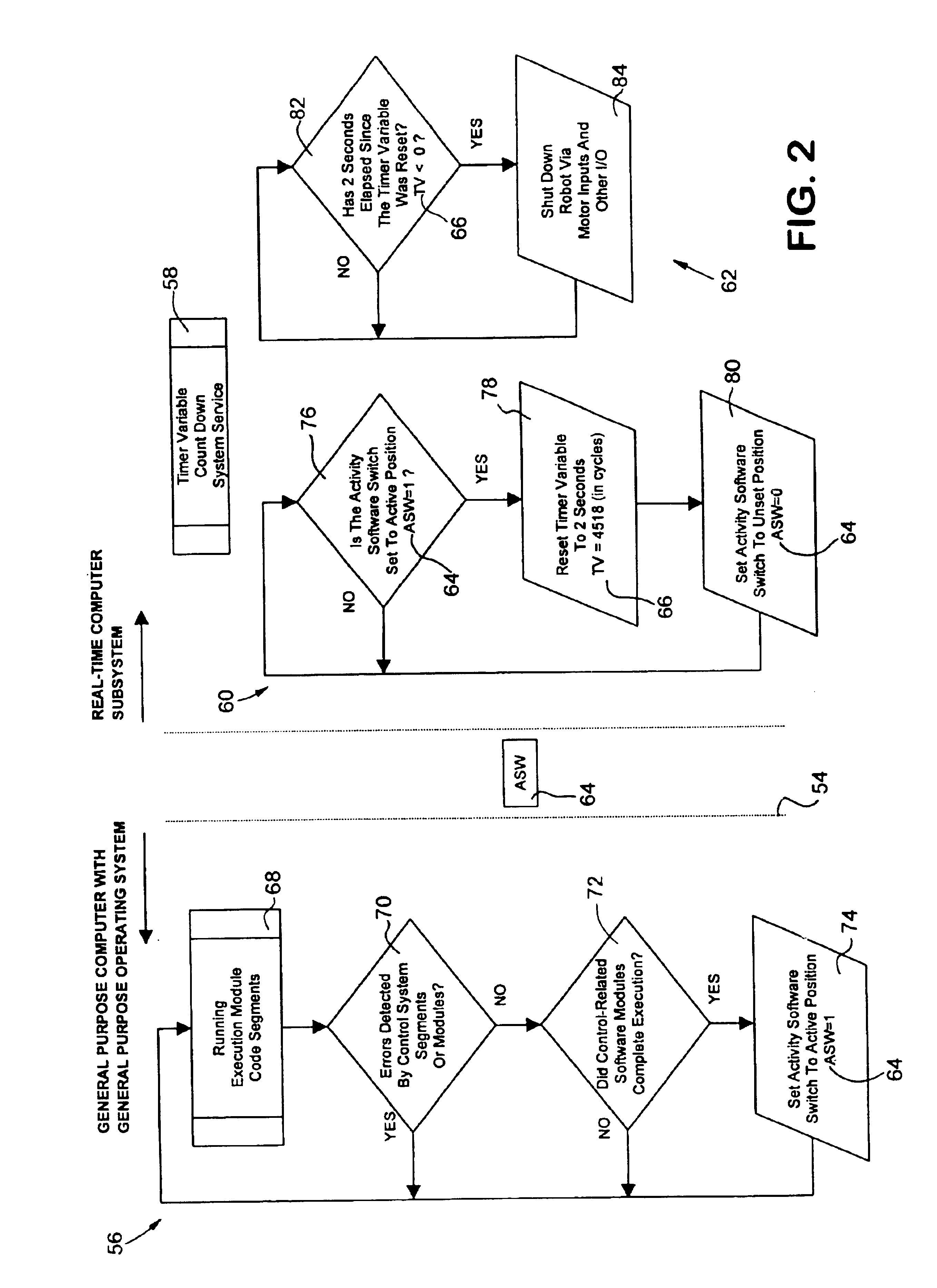 Automation equipment control system