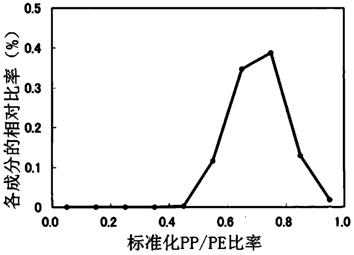 Polyolefin microporous membrane and its manufacturing method