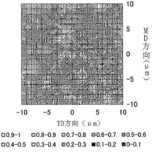 Polyolefin microporous membrane and its manufacturing method