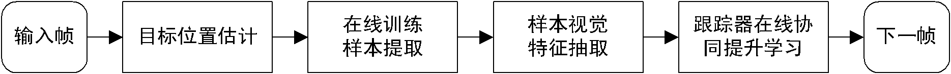 Visual tracking method based on minimized upper bound error