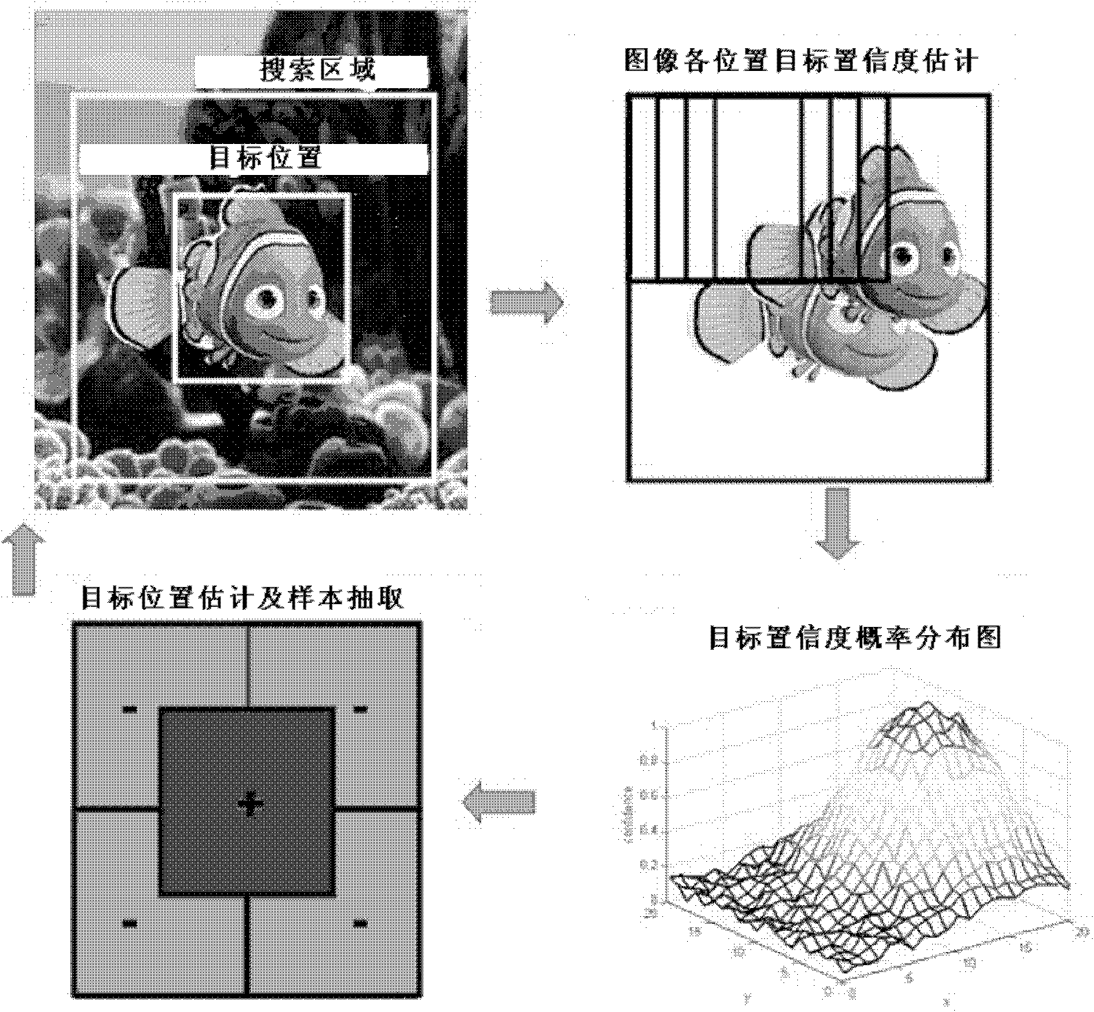 Visual tracking method based on minimized upper bound error