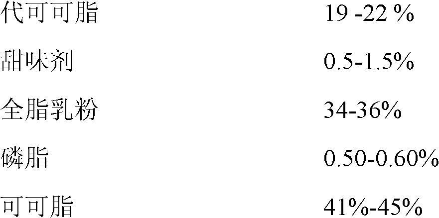 Milk chocolate and preparation method thereof