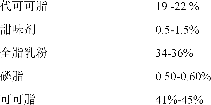 Milk chocolate and preparation method thereof