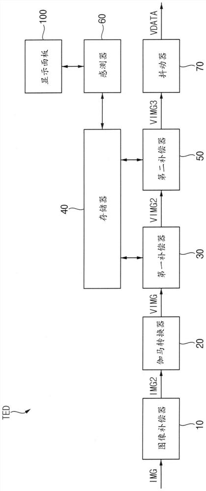 Display apparatus and method of compensating image of display panel using same