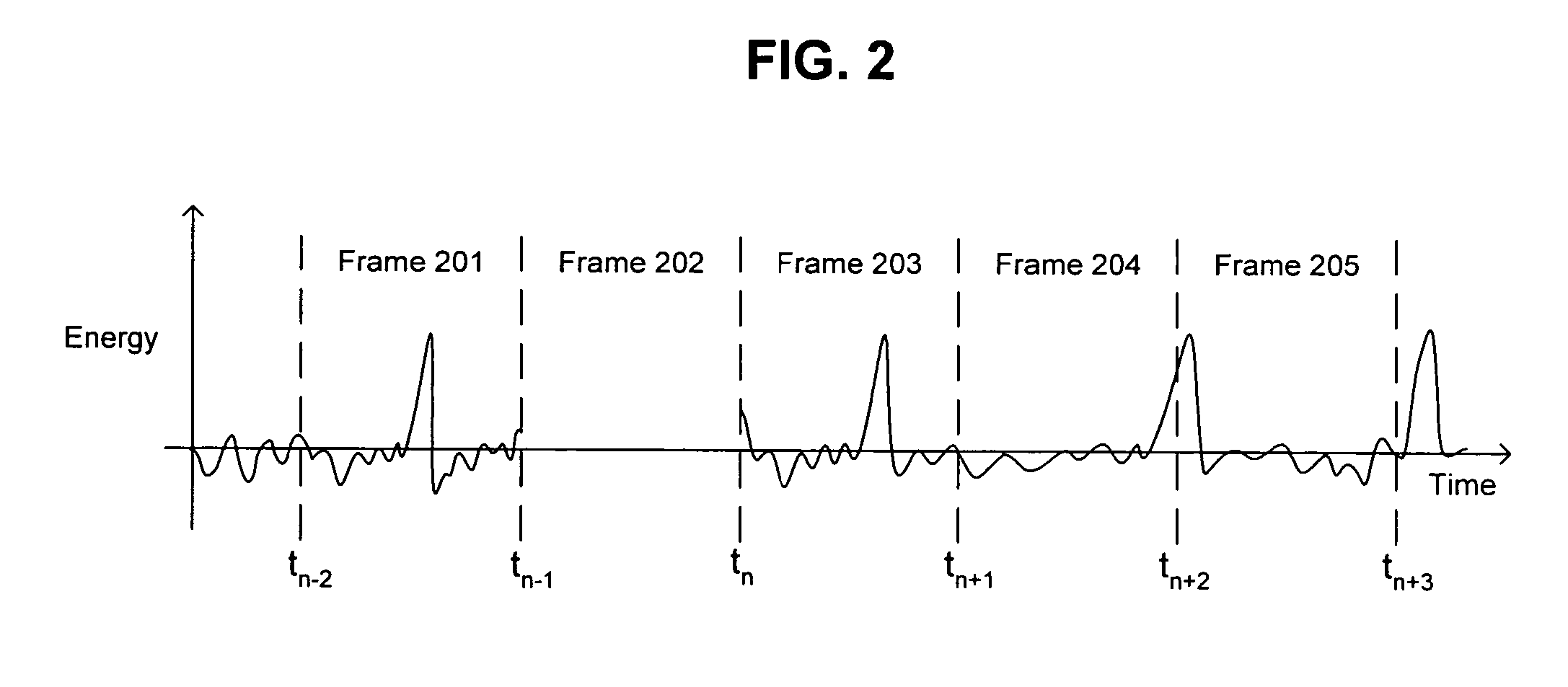 Recovering an erased voice frame with time warping