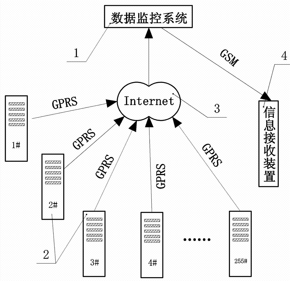 HP-9000 type switching station fault treatment system