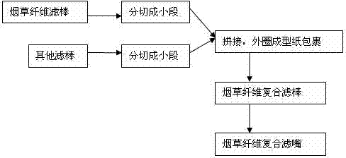 Tobacco fiber filter stick, preparation method, and composite filter tip of tobacco fiber filter stick