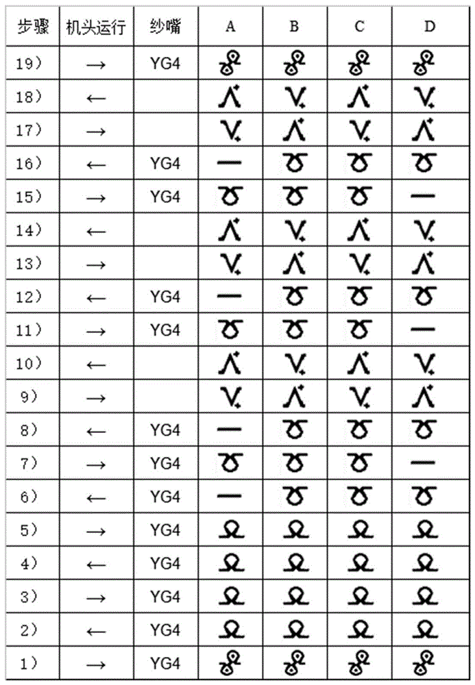 Knitting method of longitudinal shoe eyelet pattern