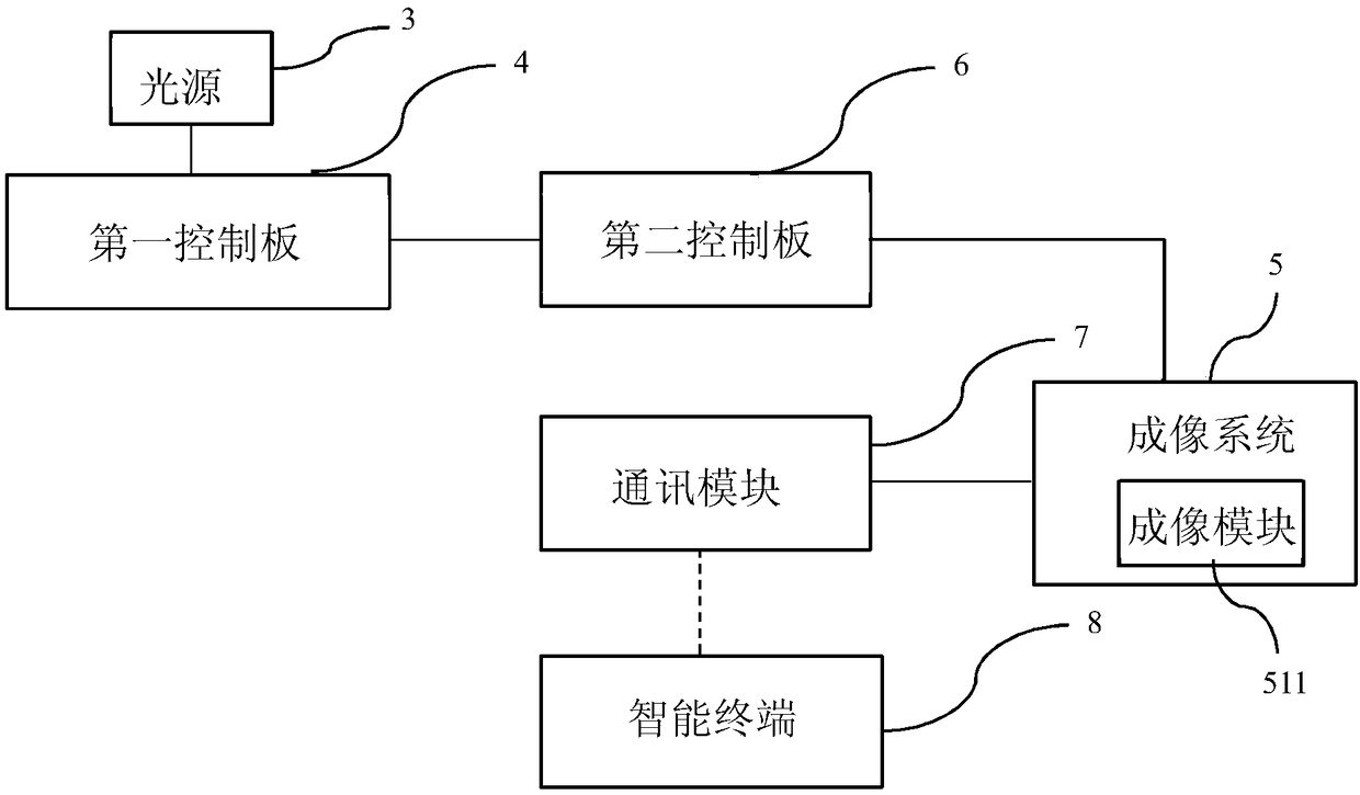 Multifunctional dry type POCT (Point-Of-Care Testing) device and detection method