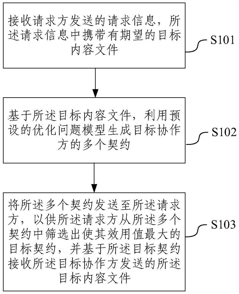 Communication, caching and computing resource joint optimization method for vehicle-mounted network