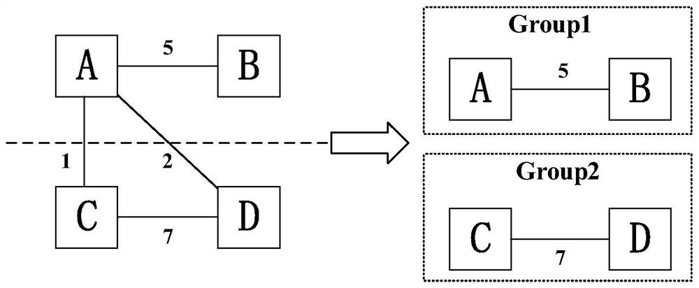 Communication, caching and computing resource joint optimization method for vehicle-mounted network