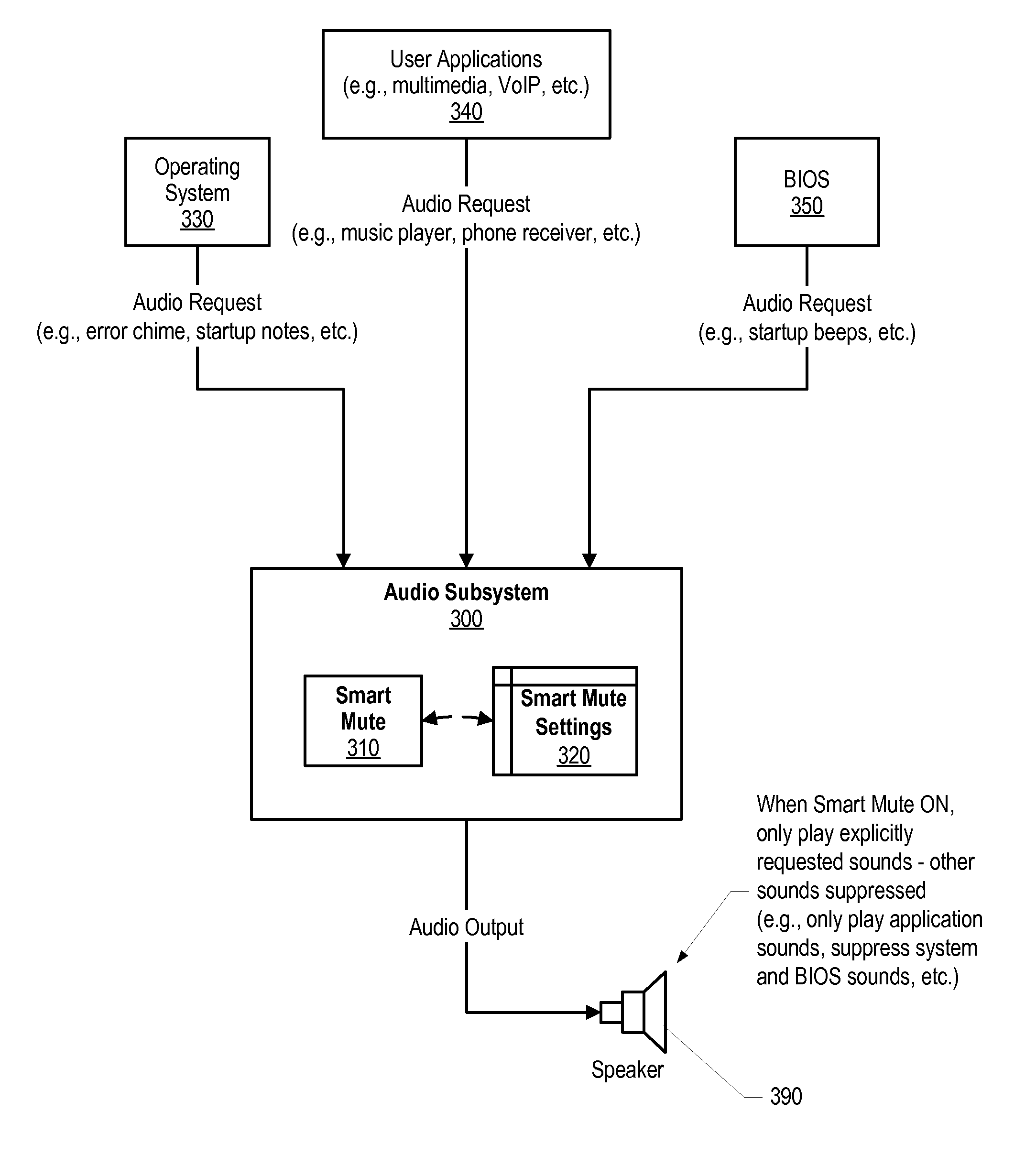 Intelligent Selective System Mute