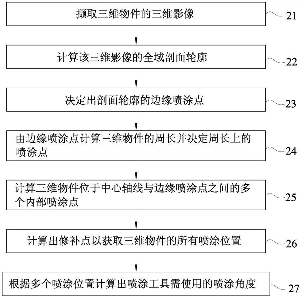 Spraying position calculation system