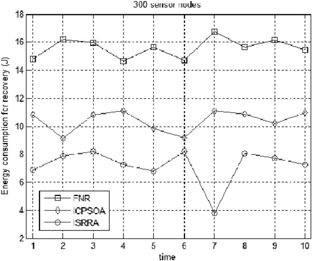 Immune system-inspired routing recovery method of energy-harvesting wireless sensor networks