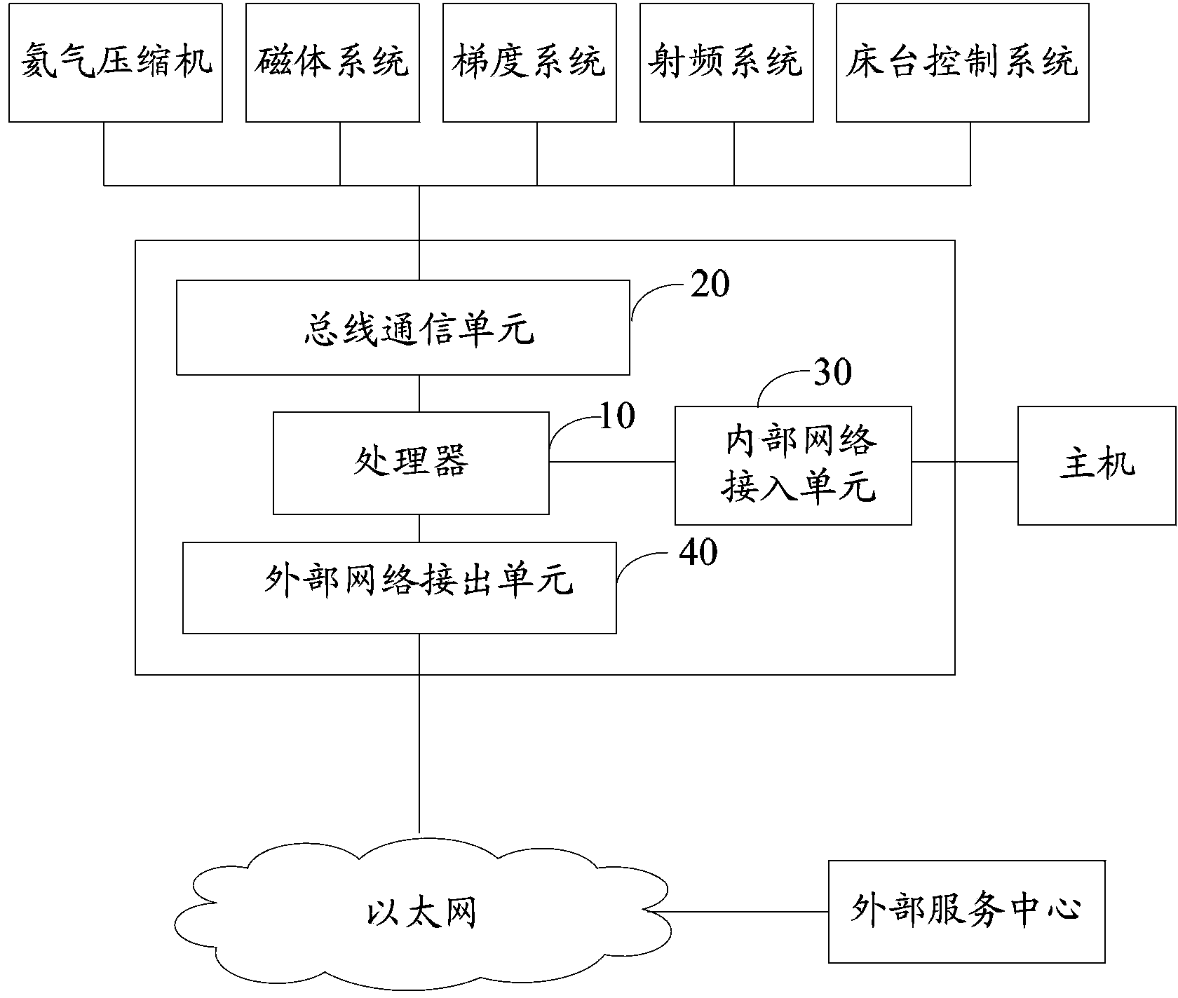 System and method for remote monitoring and maintaining of medical imaging equipment