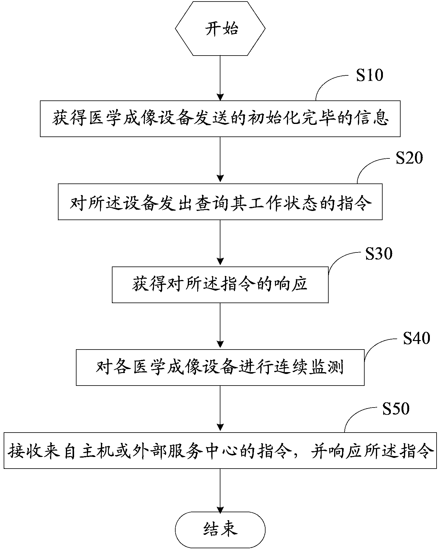 System and method for remote monitoring and maintaining of medical imaging equipment