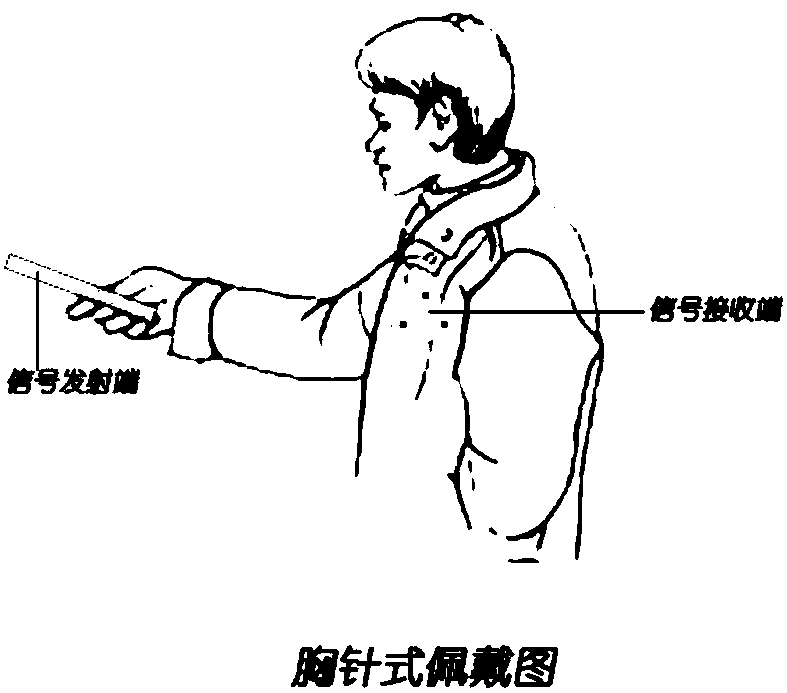 Infrared ultrasonic three-dimensional positioning based somatosensory interaction device