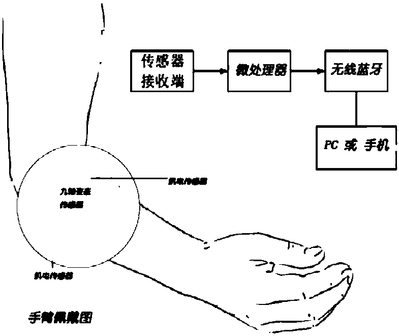 Infrared ultrasonic three-dimensional positioning based somatosensory interaction device