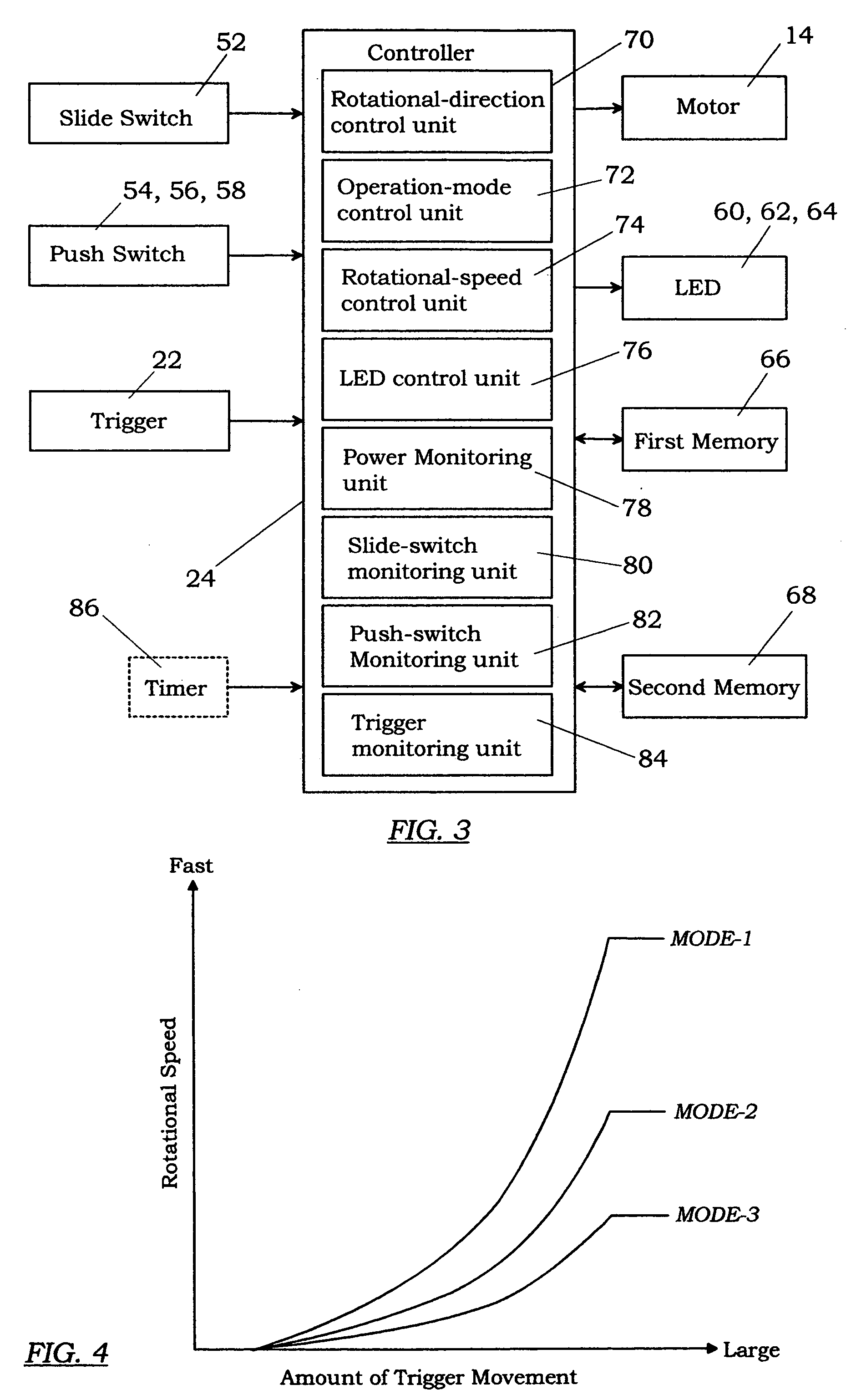 Electric tool