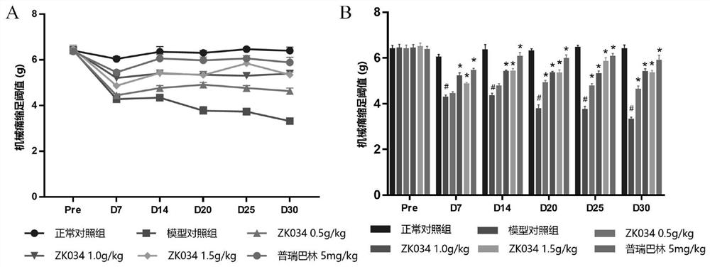 Application of sodium phenylbutyrate and metabolites thereof in preparation of medicine for preventing or treating chemotherapy-induced peripheral neuropathic pain