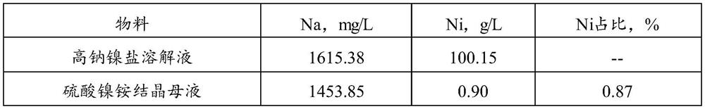 Method for preparing battery-grade nickel sulfate by deeply removing sodium from refined nickel salt