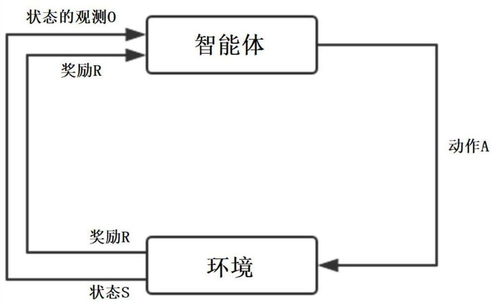 Reinforcement learning-based H-infinity current control method and system for permanent magnet synchronous motor