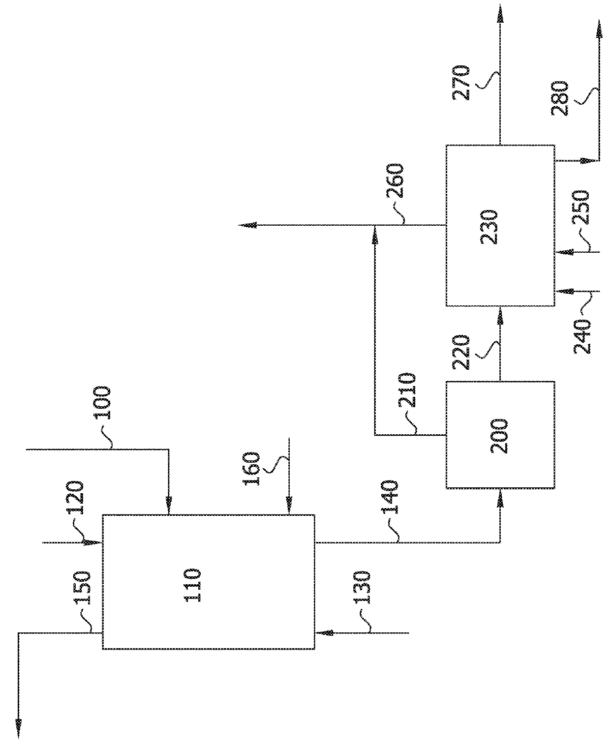 Separation of dichlorophenols