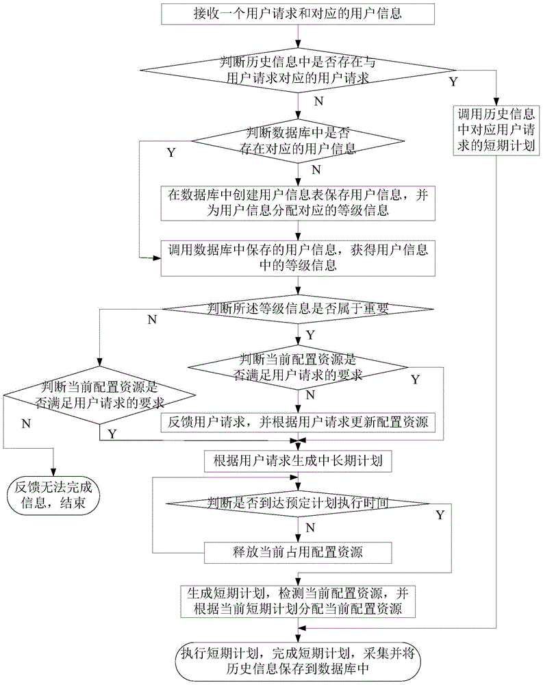 Execution method and system in production of aviation maintenance, repair and overhaul (MRO) industry