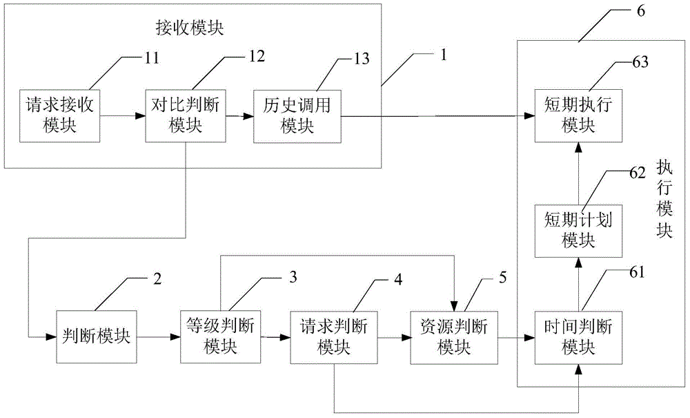 Execution method and system in production of aviation maintenance, repair and overhaul (MRO) industry