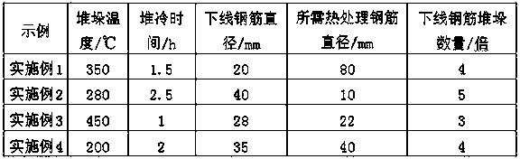 A kind of high-strength corrosion-resistant steel bar and heat treatment method thereof